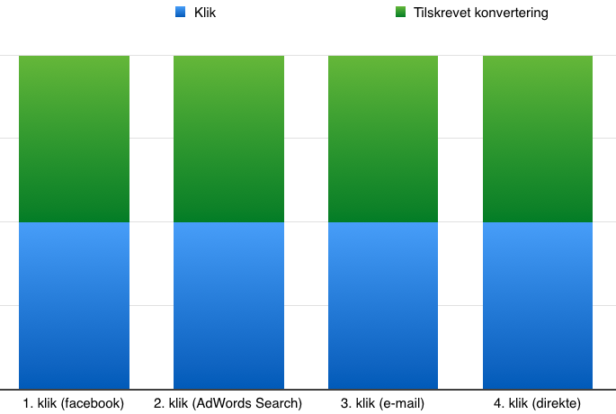 alle kanaler