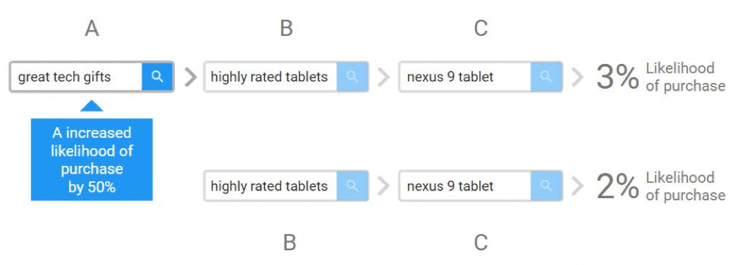 datadrevet tilskrivning